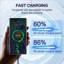 1条USB Type-C快充线，尼龙编织，长度可选3.3英尺/6.6英尺/10英尺，USB-A转USB-C充电线，兼容三星Galaxy S25/24/S23/S22/S21、vivo、OPPO、红米手机，兼容 16/16 Pro Max/15/15 Plus/15 Pro/15 Pro Max，兼容红米和一加手机 - 彩色 - 查看 5