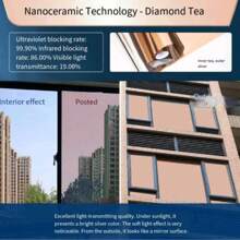 1PC 17.7 Inch PVC Material Premium Home And Office Thermal Control Window Film - UV Protection, Privacy Protection, Anti Glare, Electrostatic Adsorption, Easy To Install - Bathroom Decoration, Living Room Decoration, Room Decoration, Bedroom Decoration, Kitchen Decoration, Office Decoration, Gift Glass Window Film