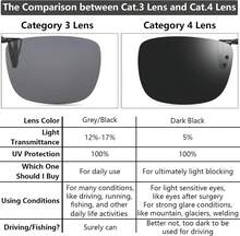 CAXMAN Polarized Clip On Sunglasses Over Prescription Glasses For Men Women UV Protection - Dark Black - Cat.4 Lens - View 3