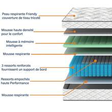 Materasso Viscoelastica 140x190 cm Memory Foam HR + Blue Latex, Antiacaro, Anallergico, Media Rigidità H3/Oeko-TEX Certificato, Ortopedico, 8 Zona Molle Insacchettate, Altezza 26cm