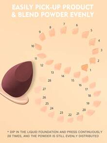 2/10 Stücke Make-up-Werkzeugset, enthält: 7 Make-up-Pinsel + 1 Make-up-Schwamm + 1 Mini-Make-up-Schwamm + 1 Polster-Puff, Make-up-Pinselset, Make-up-Pinselset, Make-up-Pinselset, vollständiges Make-up-Werkzeugset, Make-up-Pinselset, vollständiges Make-up-Werkzeugset, Make-up-Pinselset, Make-up-Pinselset, Make-up-Geschenkboxset - Verschiedenfarbig - Übersicht 8