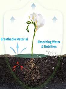 Control Landscape Fabric, Breathable Ground Cover Mat For Flower Bed, Gardening, Fruit Trees, Greenhouse, Woven Fabric