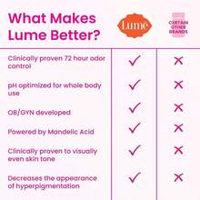 Lume Whole Body Deodorant - Smooth Solid Stick - 72 Hour Odor Control - Aluminum Free, Baking Soda Free And Skin Safe - 2.6 Ounce (Pack Of 3) (Clean Tangerine, Lavender Sage, Unscented) - Oải hương, xô thơm, quýt sạch, không mùi - Xem 6