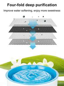 موزع مياه ذكي صغير للحيوانات الأليفة، يعمل بالطاقة USB، سعة 54.1 أونصة، 3 أوضاع إمداد المياه، تصفية متعددة المراحل، حساس ذكي لتوزيع المياه تلقائيًا، سقاية تلقائية للكلاب والقطط