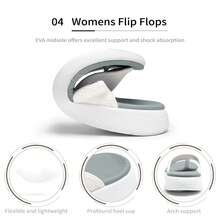 Women's Flip Flop Arch Support Beach Vacation Soft Cushion Comfort Flip Flop Thong Sandals - 白色 - 查看 5