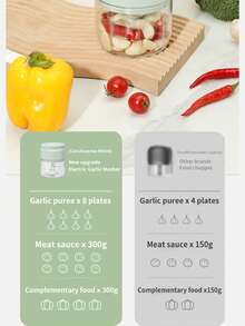 RAF 迷你可充电蒜蓉绞肉机 13.5 盎司，坚固耐用，适合切碎大蒜、辣椒、洋葱、肉末、坚果，迷你食品加工机，绞肉机，小型食品加工机迷你，带 3 个不锈钢刀片，电动食物切碎机适用于肉类、蔬菜、水果