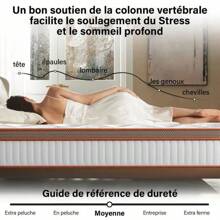 Matelas 140x200 cm - Épaisseur 25 cm - Ressorts ensachés - Mousse à mémoire de forme - Latex très épais - Confort ferme - 10 zones