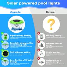 Luces flotantes solares para piscina, luces flotantes RGB que cambian de color para piscina, luces solares LED flotantes a prueba de agua IP68 que pueden colgarse, adecuadas para piscinas de verano, jacuzzis, bodas, caminos y decoraciones de fiestas.
