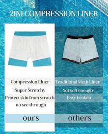 Mens Swim Trunks With Compression Lined Short Bathing Suits For Men 5 Inch Inseam Liner Men's Swimming Trunk - 深灰色 - 查看 2