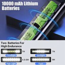 Vastfire Powerful 8 LED Bike Light Bar USB Rechargeable Bicycle Headlight Hi/Lo Beam 4Modes Adjustable Waterproof Bike Front&Rear Lamps Set With 10000mAh Rechargeable Battery - Black - View 9