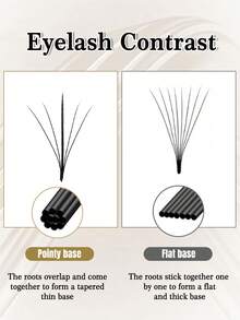 CoMango 120片C型5D超薄预制假睫毛簇,0.07mm尖头预制混合假睫毛簇,仿貂毛超薄尖头假睫毛簇,批发假睫毛簇,假睫毛簇,单根假睫毛,假睫毛 - C - 查看 4