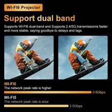 PANDA PANDA PF03 Mini Projector Smart Android Support Dual Wifi6 Electric Focus Native 1280x720P Home Cinema Outdoor Smart Portable Native Beamer For Home Theater Outdoor Movie Meeting