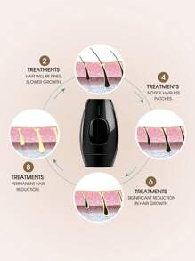 zs 1pc IPL Laser Hair Removal Devices For Women Painless Permanent Hair Remover For Bikinis Legs Arms Body At-Home Use 600,000 Flashes 5 Energy Levels Pulsed Light Painless Permanent Photoepilator Epilator