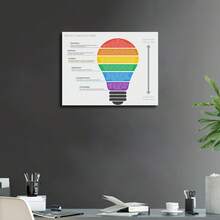 1 Pc Wooden Framed Bloom Taxonomy Poster Bloom's Taxonomy Question Prompts Poster Canvas Art Posters For Room Aesthetic And Wall Art Picture Print Modern Family Bedroom Decor - 彩色 - 查看 3