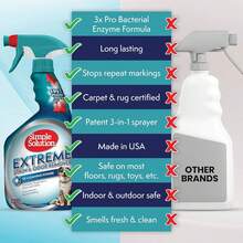 Simple Solution Extreme Pet Stain And Odor Eliminator Spray, Enzymatic Cleaner With 3X Pro-Bacteria Cleaning Power For Dogs &Amp; Cats, Strong Urine, Pee And Poop Smell Remover For Carpets &Amp; Floors, 32 Oz - 160 Fl Oz (Pack Of 2) - View 2