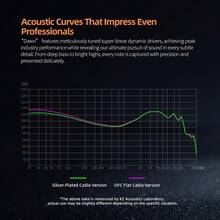 KZ Dawn - 1DD IEM Earphone Berkabel dengan Peredam Kebisingan Panggilan Definisi Tinggi, Suara Stereo HiFi, Jack 3.5mm, Cocok untuk Komputer, Gaming, Pemutar Musik (Versi Terbaru) - Hitam - Edisi Standar - View 7