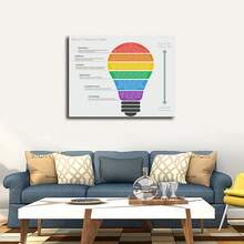 1 Pc Wooden Framed Bloom Taxonomy Poster Bloom's Taxonomy Question Prompts Poster Canvas Art Posters For Room Aesthetic And Wall Art Picture Print Modern Family Bedroom Decor - 彩色 - 查看 2