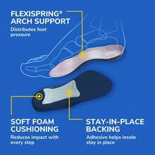 Dr. Scholl's Tri-Comfort Shoe Insoles, Foam Cushioning With FlexiSpring Arch Support, Women, 1 Pair - Apricot - View 5