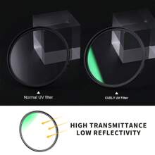 CUELY Camera UV Filters 49/52/55/58/62/67/72/77/82mm, Mirrorless & DSLR Camera Lens Protection Filters, Suitable For Canon, Nikon, Fujifilm, Sigma And More