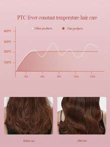 Electric Thermal Brush, Blowout Boost 1.5 Inch Heated Round Brush For Blowout Look, Dual Voltage, Pink, Sakura, Tourmaline Ceramic, Negative Ion Technology, Less Damage