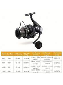 Goture 1pc Long Throw Reel - Large Capacity, Super Large Wire Cup, Smooth And Durable Wire Without Jamming, Saltwater Surfing And Fishing