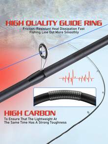 SOUGAYILANG 鱼竿和渔线轮组合套装，配备 5.2:1 齿轮比、高碳鱼竿、铝制线轴、8KG 制动力和 5 种颜色选择，适合淡水钓鱼 - 彩色 - 查看 5