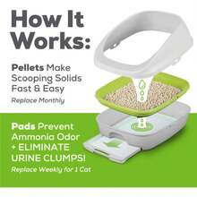 Breeze pellets de arena para gatos - 3.5 lbs, 2 paquetes, absorbente y libre de polvo, ideales para controlar olores y mantener limpio el arenero - 0,5 libras (paquete de 3) - Ver 9