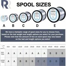 ROCRETA UANTA Monofilament Fishing Line, Superior Abrasion Resistance Mono Line, Ultimate Saltwater Fishing Line Leader Materials, 2025 New Fishing Line Unique Camo Design - 3LB(300YDS) - View 2