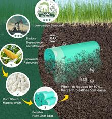 Compostable Travel Potty Bags 100Pcs,  Drawstring Portable Toilet Liners Toddler Potty Training, Pet & Outdoor Use,  & Leak-Resistant - 1 - View 1