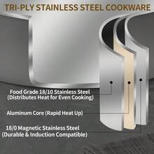 Tri-Ply Stainless Steel 5 Quart Saute Pan With Lid Induction Rondeau Pot With Lid 12inch Deep Frying Pan Large Heavy Duty Style Compatible With All Cooktops Up To 500℉ - Multicolor - View 2