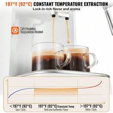 VEVOR Espresso Coffee Machine 15Bar Semi-Automatic Espresso Machine And Milk Foam Machine - - 1 - View 4