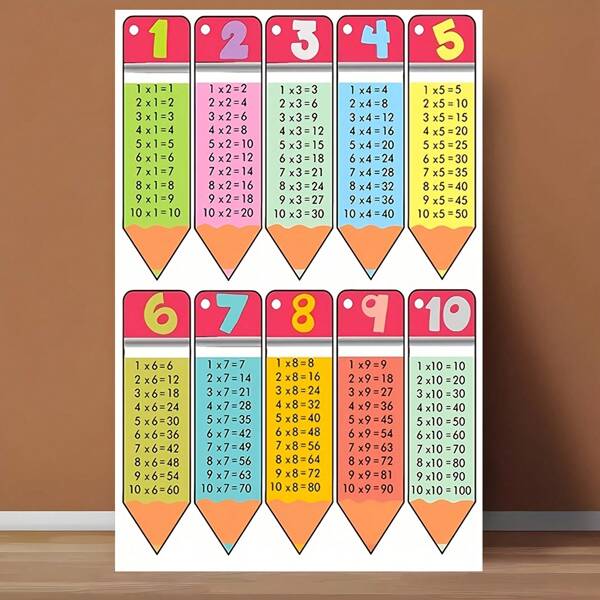 Ein Stück bunte Leinwandkunst mit Multiplikationstabellen - geeignet zum Dekorieren von Wänden in Schlafzimmern, Wohnzimmern oder Büros - ein tolles Geschenk für Studenten und Lehrer, ideal um die Ästhetik des Raumes zu verbessern, ohne Rahmen