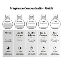 Yves Saint Laurent YSL LIBRE Eau De Parfum Perfume For Women With Orange Blossom & Lavender Mini  Travel Size EDP Splash (7.5 Ml/0.25 Fl.Oz)[ Perfect For Use On The Road] - 7.5 ml迷你旅行裝 - 查看 4