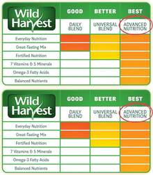 Wild Harvest Advanced Nutrition Diet Canary &Amp; Finch, Naturally Delicious Seed Mix With Vitamin A, 2 Pounds - 2 Pounds (Pack Of 1) - View 5