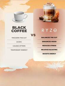 Immunity Benefits Mushroom Coffee Increases Energy Supports Gut, Better - - - 查看 5