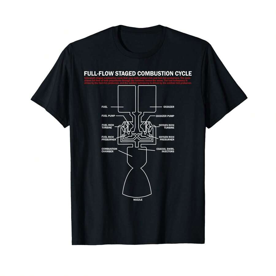 Full Flow Staged Combustion Cycle - Rocket Science T-Shirt{ HE Birthday Gifts - Black - View 1
