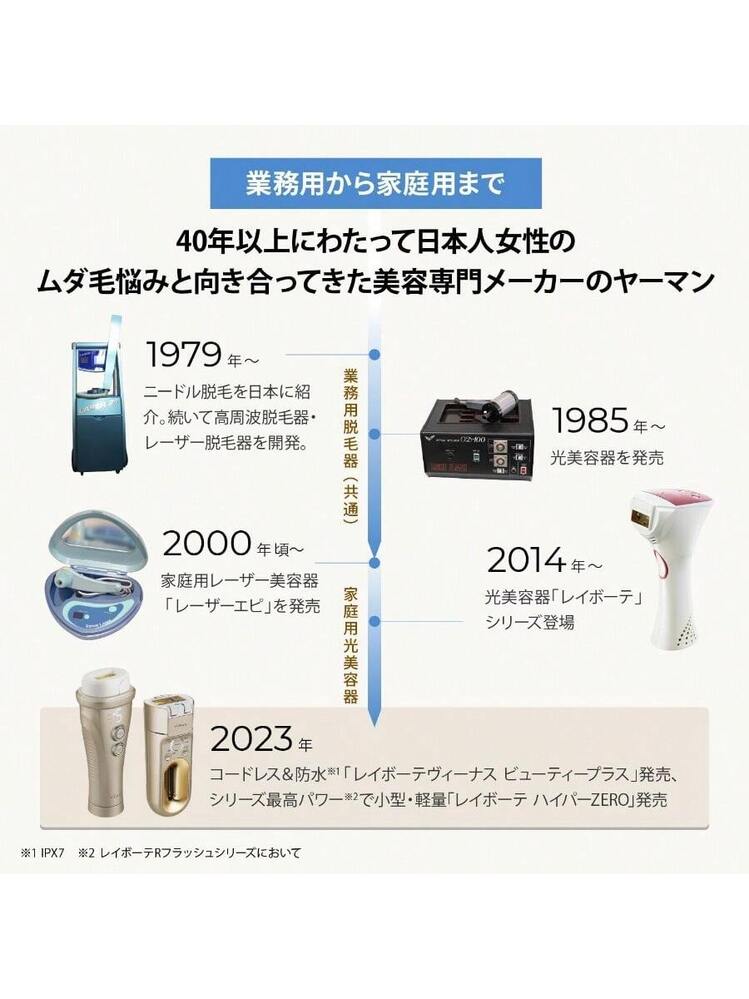 ヤーマン 脱毛器カテゴリー 光美容器 レイボーテ Rフラッシュ シルキー