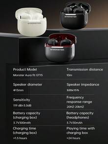 Monster GT15 TWS 耳机游戏立体声耳机带麦克风 HiFi 立体声触控耳塞 - 均碼 - 查看 12