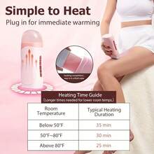 Roll On Wax Kit - Easy & Portable At-Home For Beginner ,Enough For Multiple Full-Body Uses. - 美規A型插(110-127V) - 查看 3