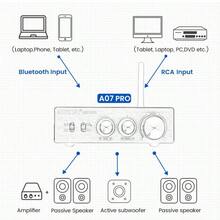 AIYIMA A07 PRO デスクトップアンプ TPA3255+QCC304X+N5532*5 Bluetooth 5.2 apt-x hd 300W*2 パワーアンプ Hifi AUDIO デスクトップアンプ - 日本 Aタイププラグ(100V) - チェックする 5