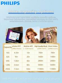 PHILIPS 飞利浦 128GB USB 3.2 OTG 闪存盘，适用于 iPhone、iPad 和电脑 - 外部移动存储，用于存储照片、视频等，让您的生活更轻松 - 11UA 3.2 32G - 查看 10