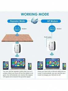 300Mbps WIFI 中继器、远程 WiFi 范围扩展器、802.11N WIFI 信号增强器、家庭/办公室无线中继器网络放大器 - 彩色 - 查看 4