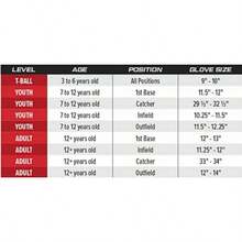 Rawlings| Guante de Bola para Adultos Renegade| Béisbol/Softbol de lanzamiento lento|últiples estilos - Cesta Web | Negro/Gris - Ver 5