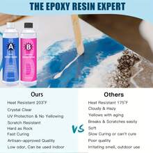 环氧树脂晶莹剔透：34OZ/17OZ/6.8OZ 环氧树脂套件快速固化耐热用于铸造涂层艺术 DIY 工艺珠宝木质桌面花卉保存 - 2 部分（树脂和硬化剂） - 多重規格 - 查看 6