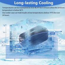 New Insulin Cooler Travel Case TSA Roved Refrigerated Medicine Cooler For Travel W/Rmometer Temperature Display Diabetic Travel Case Bag W/2 Reusable Ice Packs For Daily Life Trip, Black - Black - View 5