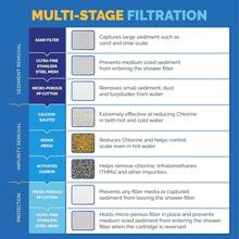 1 件高输出通用淋浴过滤器，带可更换多级滤芯 - 快速将瘙痒、湿疹和痤疮转化为光亮的头发、指甲和皮肤 - 镀铬 (SF220) ﻿