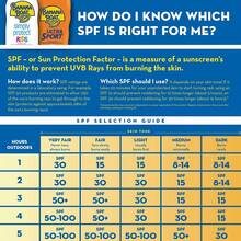 Banana Boat Kids Max Protect &Amp; Play Broad Spectrum Sunscreen SPF 100 4 Oz - White - View 6
