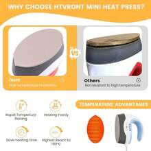 Máquina de prensa de calor HTVRONT, máquina de prensa de calor mini portátil para camisetas, gorras y proyectos de transferencia térmica (menta) - Rosa - Ver 5