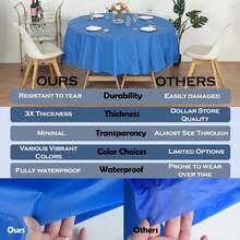 (12-Pack Heavy Duty Plastic Table Covers Tablecloth (Reusable) (Round 84", Light Blue) - Blue - View 2
