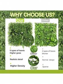 1/6 件人造黄杨草篱笆草墙，杜鹃花叶，人造花，人造植物，米兰花，黄杨木，PE 材料，花园装饰，学校宿舍办公室装饰，户外派对活动节日生日派对装饰，家庭入口酒店餐厅客厅卧室婚宴厨房花园装饰，四季装饰 - 綠色 - 查看 7